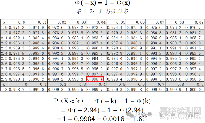 電子集成元器件小概率失效分析排查分析方法
