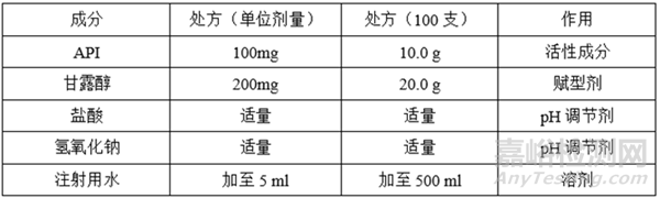 凍干藥品水分變化研究實(shí)驗(yàn)