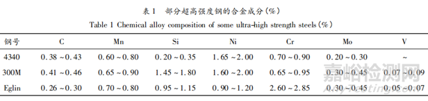 國(guó)內(nèi)外超高強(qiáng)度鋼的研究現(xiàn)狀及應(yīng)用