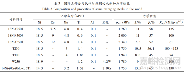 國(guó)內(nèi)外超高強(qiáng)度鋼的研究現(xiàn)狀及應(yīng)用
