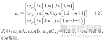 基于Apriori算法的失效分析案例文本挖掘方法