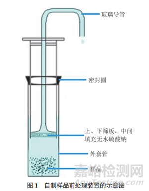 新方法快速測定煙草中西柏三烯二醇的含量
