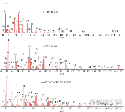 新方法快速測定煙草中西柏三烯二醇的含量