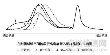 GPC與APC哪個(gè)更適合于高分子材料分子量測(cè)試分析？