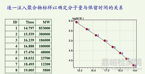 GPC與APC哪個(gè)更適合于高分子材料分子量測(cè)試分析？