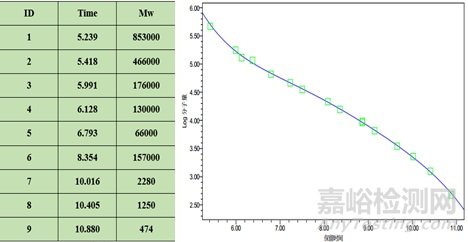 GPC與APC哪個(gè)更適合于高分子材料分子量測(cè)試分析？