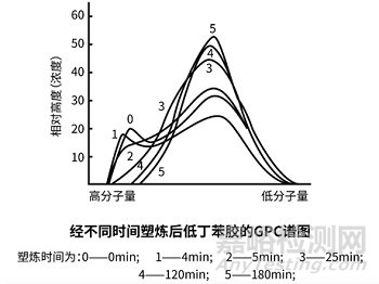GPC與APC哪個(gè)更適合于高分子材料分子量測(cè)試分析？