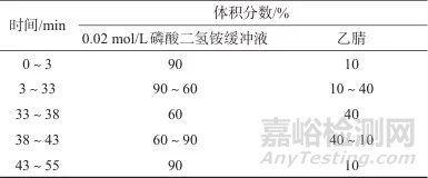 高效液相色譜法測(cè)定頭孢西酮純度