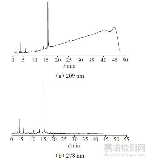 高效液相色譜法測(cè)定頭孢西酮純度