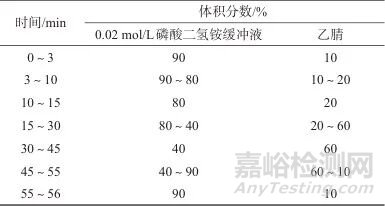 高效液相色譜法測(cè)定頭孢西酮純度