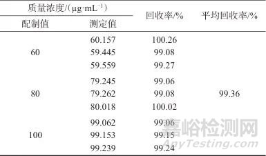 高效液相色譜法測(cè)定頭孢西酮純度