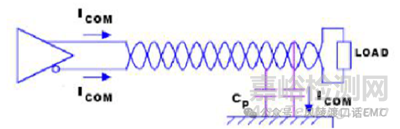 網(wǎng)線噪聲信號(hào)傳輸模型分析