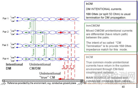 網(wǎng)線噪聲信號(hào)傳輸模型分析