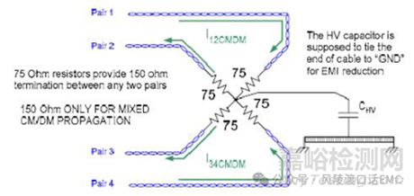 網(wǎng)線噪聲信號(hào)傳輸模型分析