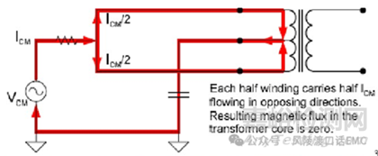 網(wǎng)線噪聲信號(hào)傳輸模型分析
