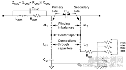 網(wǎng)線噪聲信號(hào)傳輸模型分析