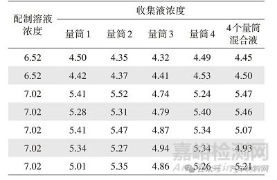 鋁合金循環(huán)鹽霧腐蝕試驗(yàn)方法探討