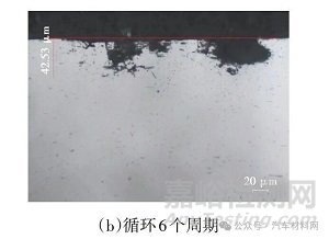 鋁合金循環(huán)鹽霧腐蝕試驗(yàn)方法探討