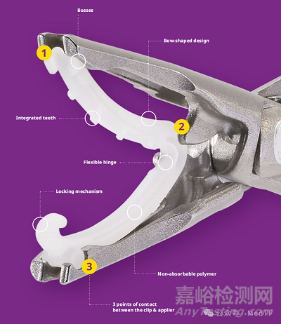 泰利福推出Plus版本結(jié)扎夾