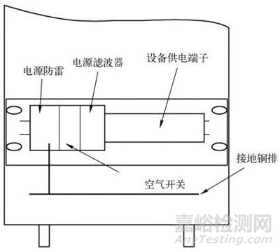 系統(tǒng)EMC設(shè)計相關(guān)技術(shù)分享