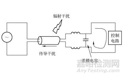 系統(tǒng)EMC設(shè)計相關(guān)技術(shù)分享