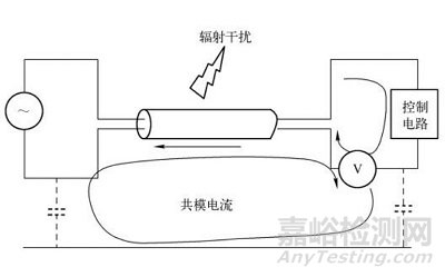 系統(tǒng)EMC設(shè)計相關(guān)技術(shù)分享