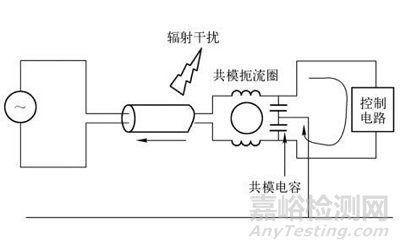 系統(tǒng)EMC設(shè)計相關(guān)技術(shù)分享