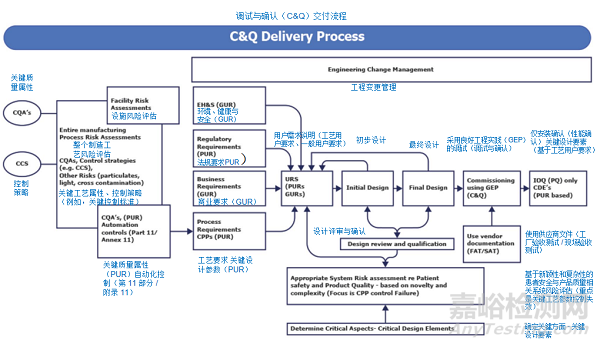ASTM E2500-25基于科學(xué)和風(fēng)險(xiǎn)的方法的制藥和生物制藥生產(chǎn)系統(tǒng)與設(shè)備的規(guī)范、設(shè)計(jì)和驗(yàn)證標(biāo)準(zhǔn)指南發(fā)布