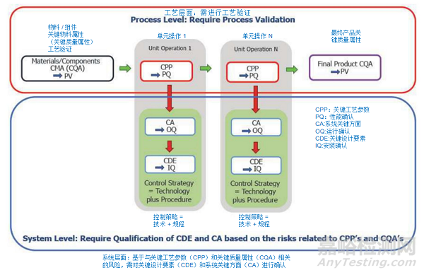 ASTM E2500-25基于科學(xué)和風(fēng)險(xiǎn)的方法的制藥和生物制藥生產(chǎn)系統(tǒng)與設(shè)備的規(guī)范、設(shè)計(jì)和驗(yàn)證標(biāo)準(zhǔn)指南發(fā)布