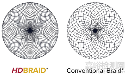 LOBO：創(chuàng)新血管封堵器