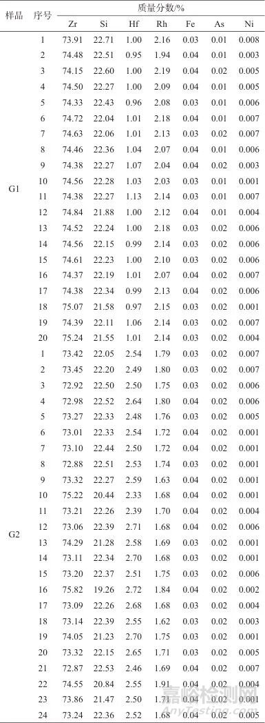 激光剝蝕-多接收電感耦合等離子體質(zhì)譜法確定副礦物U-Pb同位素年齡