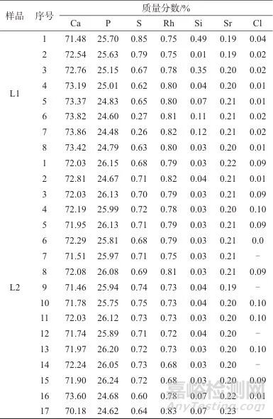 激光剝蝕-多接收電感耦合等離子體質(zhì)譜法確定副礦物U-Pb同位素年齡