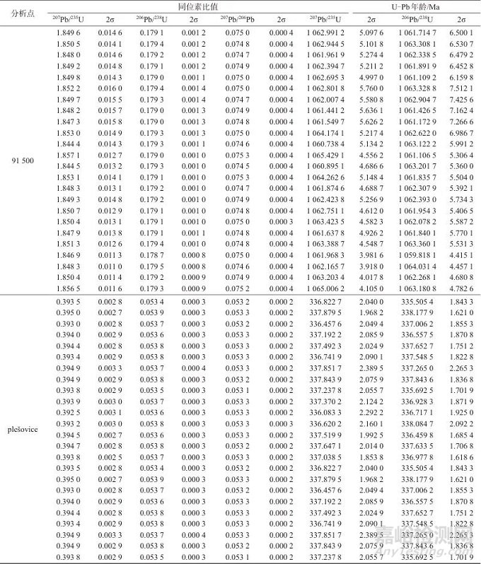 激光剝蝕-多接收電感耦合等離子體質(zhì)譜法確定副礦物U-Pb同位素年齡