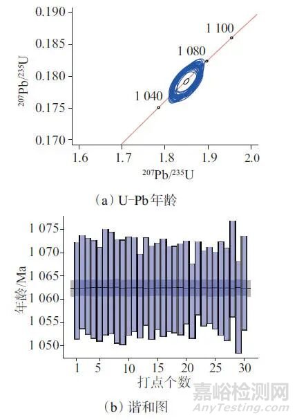 激光剝蝕-多接收電感耦合等離子體質(zhì)譜法確定副礦物U-Pb同位素年齡