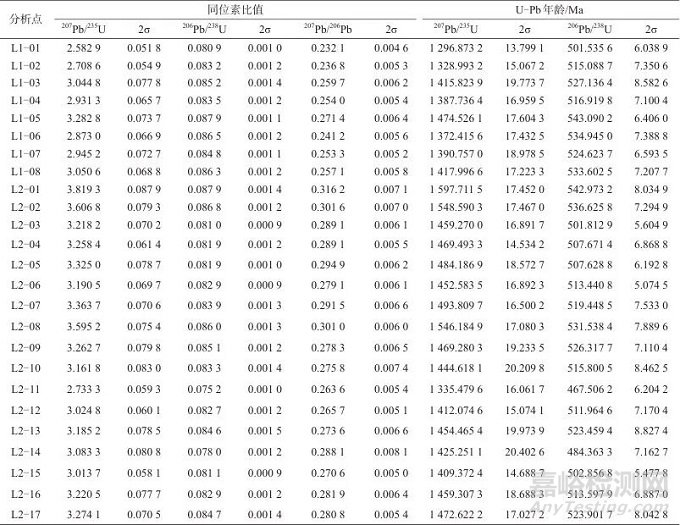 激光剝蝕-多接收電感耦合等離子體質(zhì)譜法確定副礦物U-Pb同位素年齡