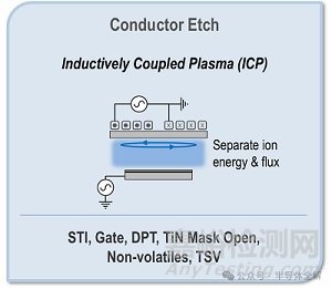 環(huán)柵晶體管刻蝕及制造工藝