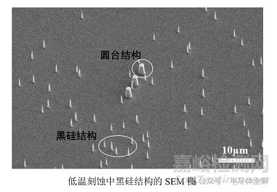 環(huán)柵晶體管刻蝕及制造工藝