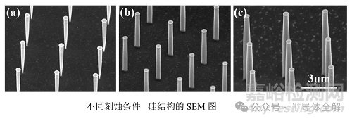 環(huán)柵晶體管刻蝕及制造工藝