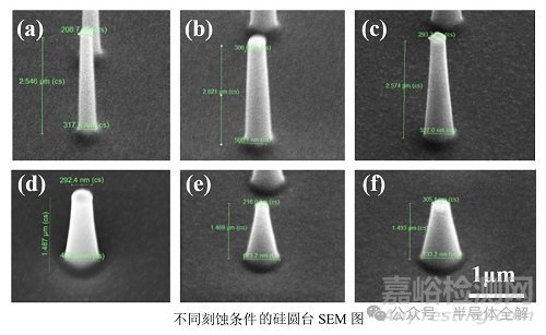 環(huán)柵晶體管刻蝕及制造工藝
