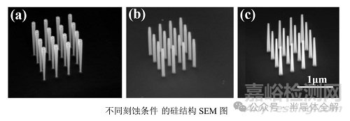 環(huán)柵晶體管刻蝕及制造工藝