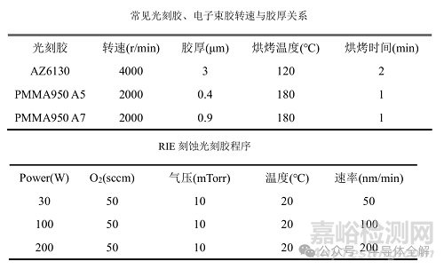 環(huán)柵晶體管刻蝕及制造工藝