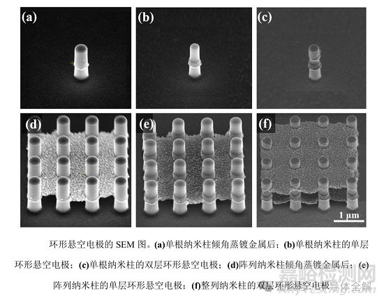 環(huán)柵晶體管刻蝕及制造工藝
