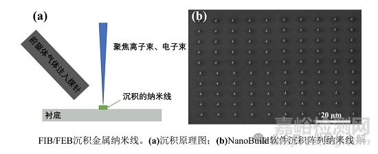 環(huán)柵晶體管刻蝕及制造工藝