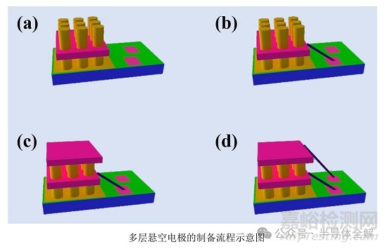 環(huán)柵晶體管刻蝕及制造工藝