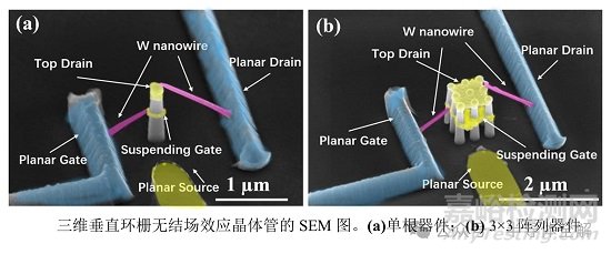 環(huán)柵晶體管刻蝕及制造工藝