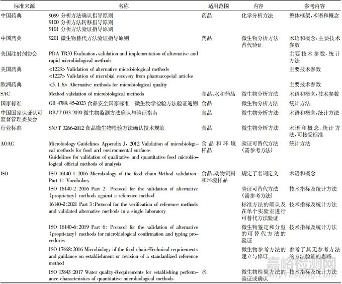 2025年版《中國藥典》新增 9213 藥品微生物分析方法驗證、確認及轉(zhuǎn)移指導(dǎo)原則的解讀