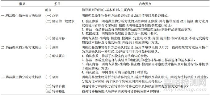 2025年版《中國藥典》新增 9213 藥品微生物分析方法驗證、確認及轉(zhuǎn)移指導(dǎo)原則的解讀