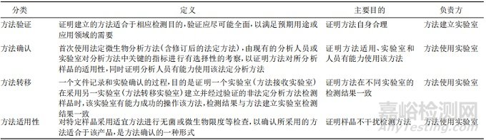 2025年版《中國藥典》新增 9213 藥品微生物分析方法驗證、確認及轉(zhuǎn)移指導(dǎo)原則的解讀