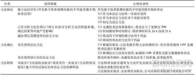2025年版《中國藥典》新增 9213 藥品微生物分析方法驗證、確認及轉(zhuǎn)移指導(dǎo)原則的解讀