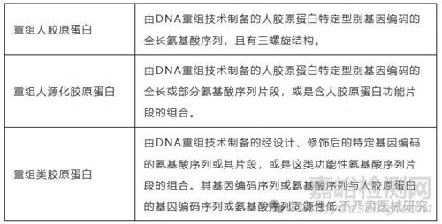 注射類醫(yī)美器械概述及技術(shù)審評要點分析